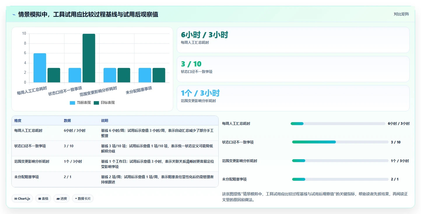研发团队必备：2026年度7款最佳在线项目计划管理工具推荐
