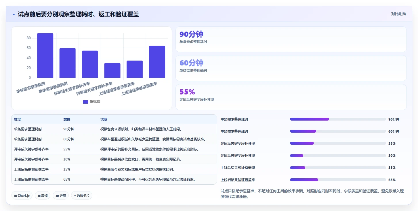 打造完美产品:2026年最值得关注的7款需求工具对比