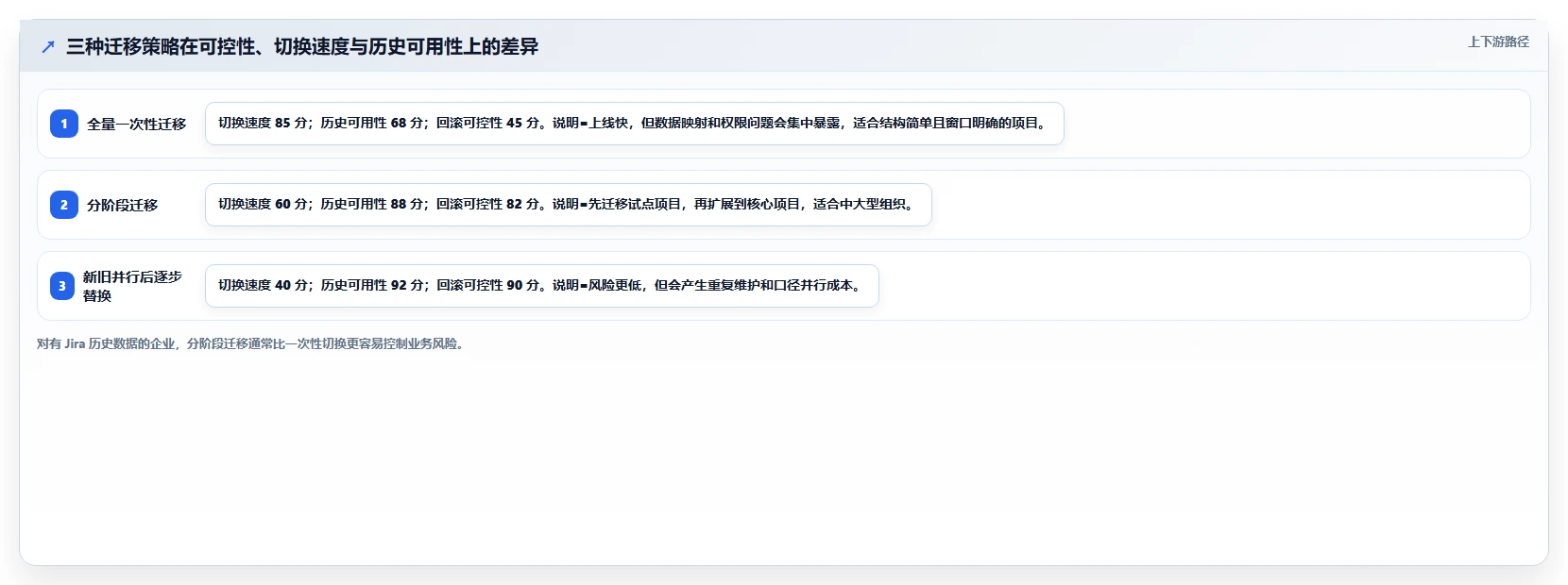 如何选择最适合你的Confluence/Jira?2026年5大工具推荐