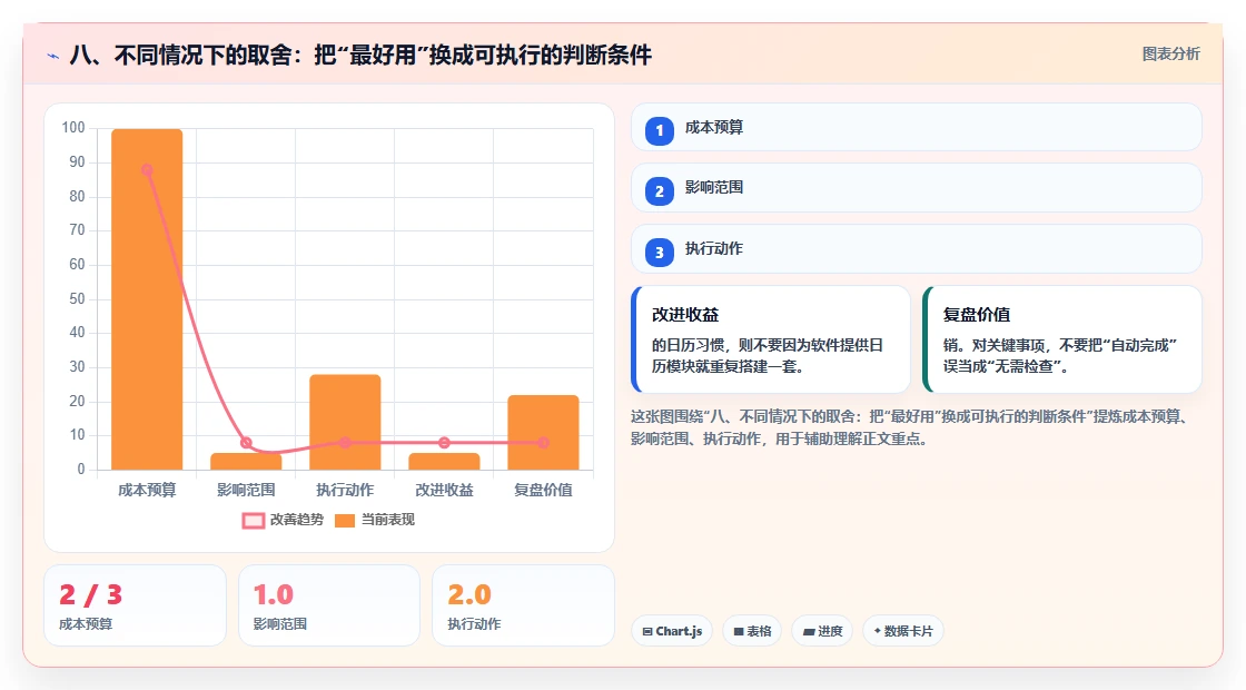 八、不同情况下的取舍:把“最好用”换成可执行的判断条件