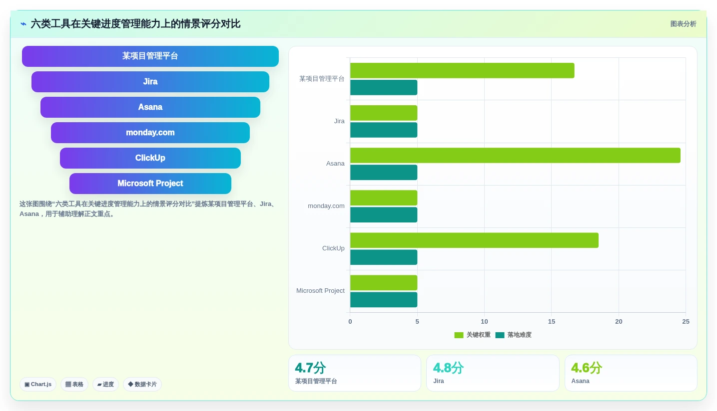 2026年项目管理进度报表大比拼：6款顶级工具助你提升效率