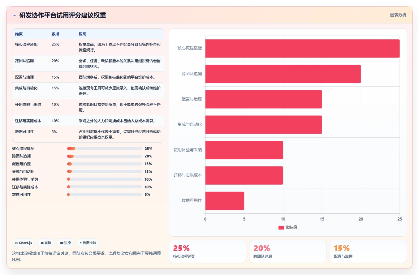 提升团队协作效率：2026年度7大PingCode是什么系统工具推荐