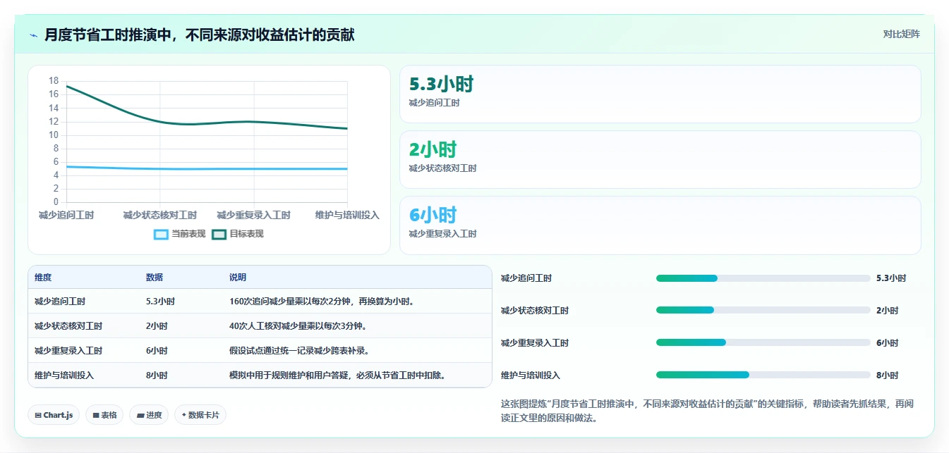 提升团队生产力:2026年最值得投资的5大提醒工作的软件