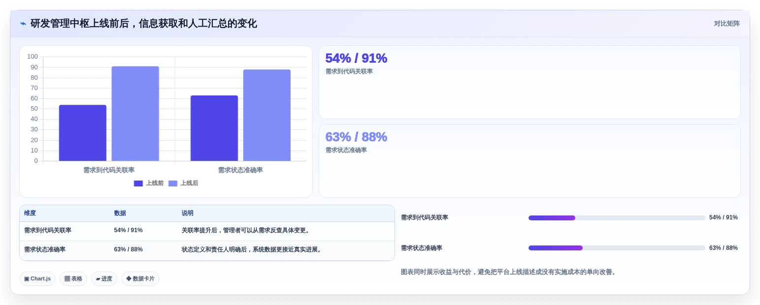2026年大盘点:6款最强大的代码可视化管理工具,哪个最适合你?