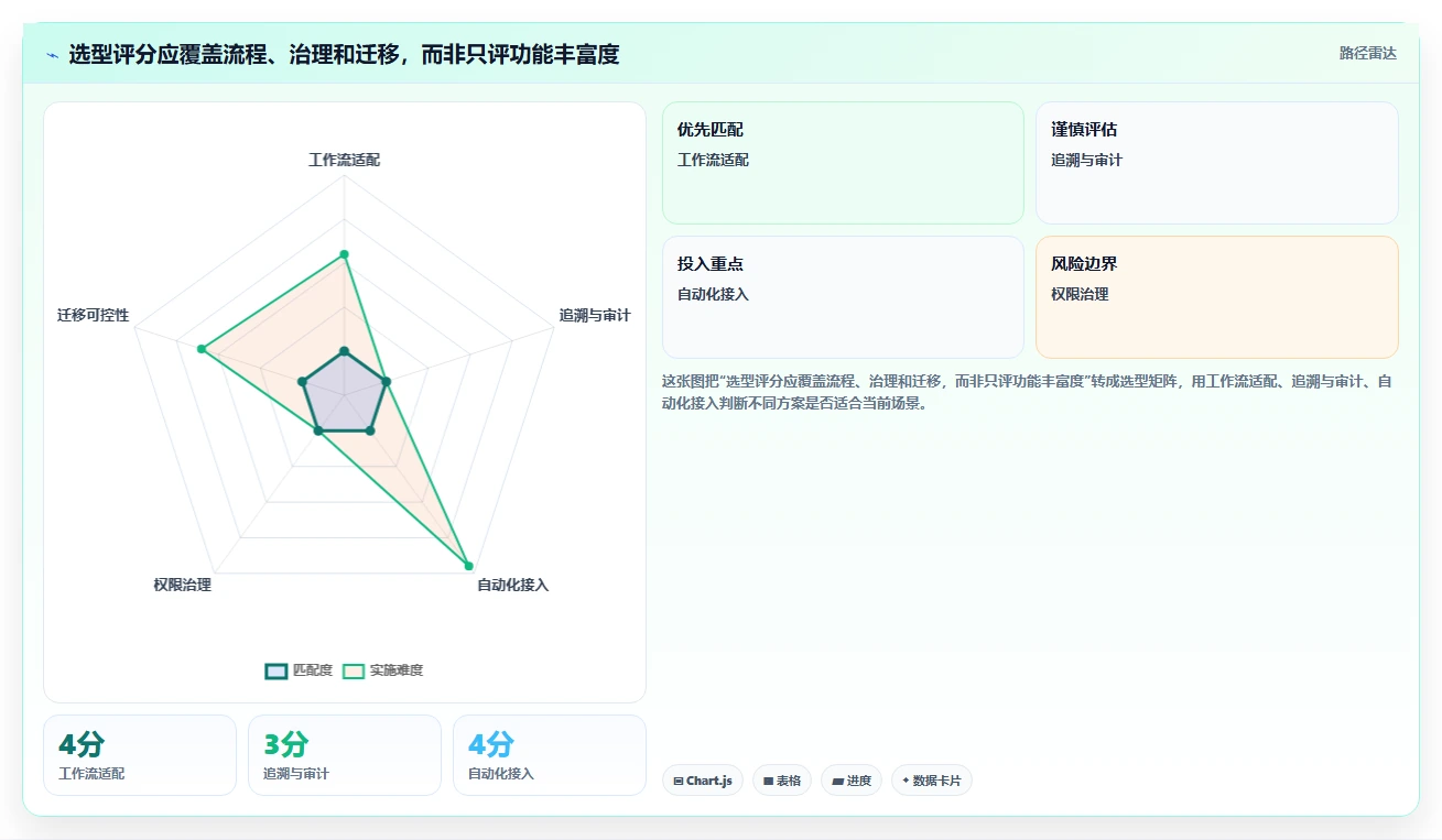从新手到专家：2026年必备的7款测试用例的管理工具全面分析