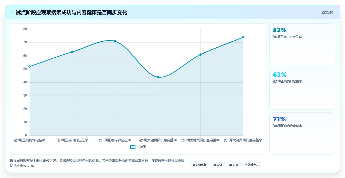 2026年效率之选:6大公司内部知识分享平台工具深度对比