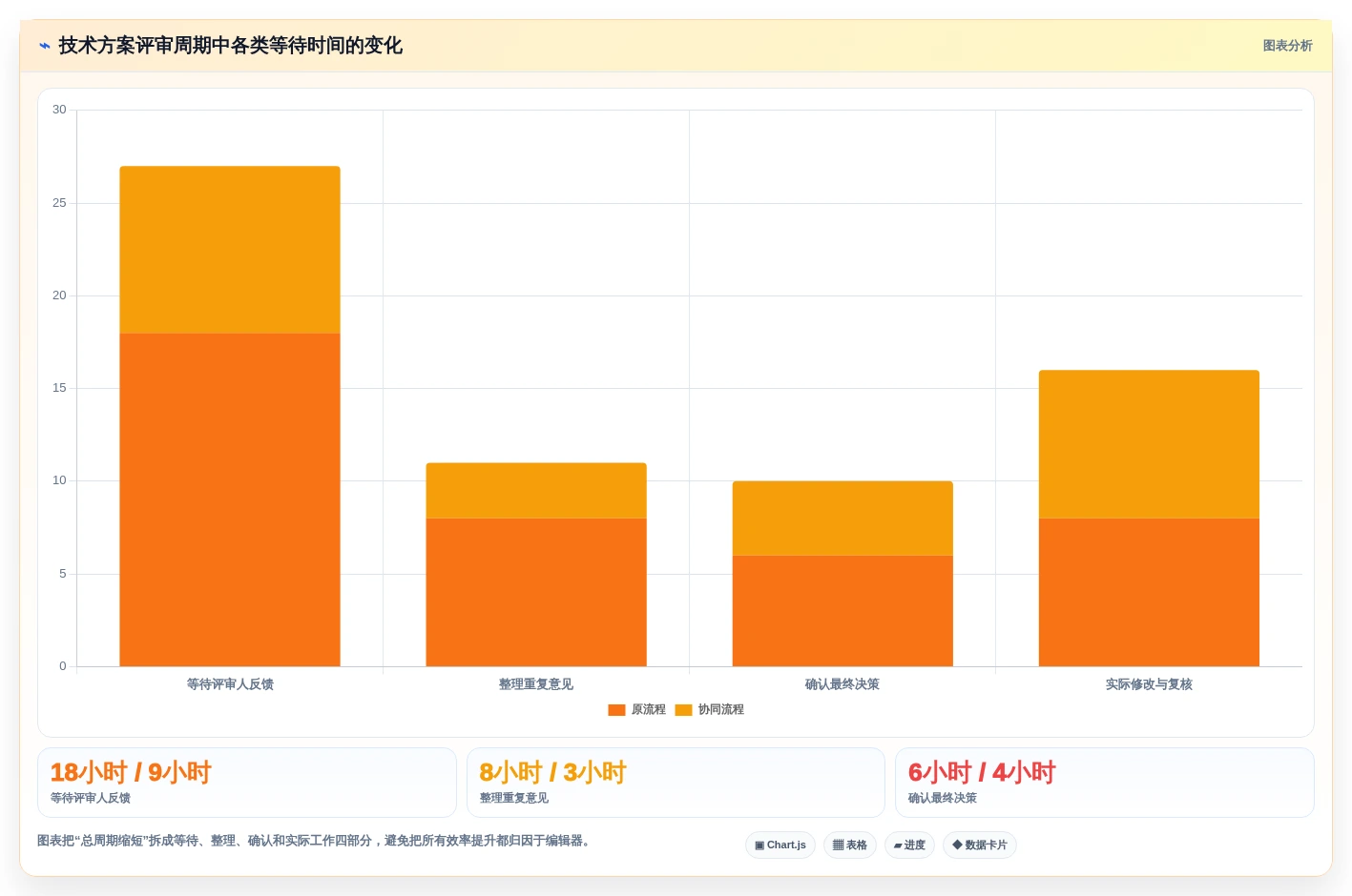 研发团队协作利器:2026年最值得尝试的5款富文本协同编辑工具