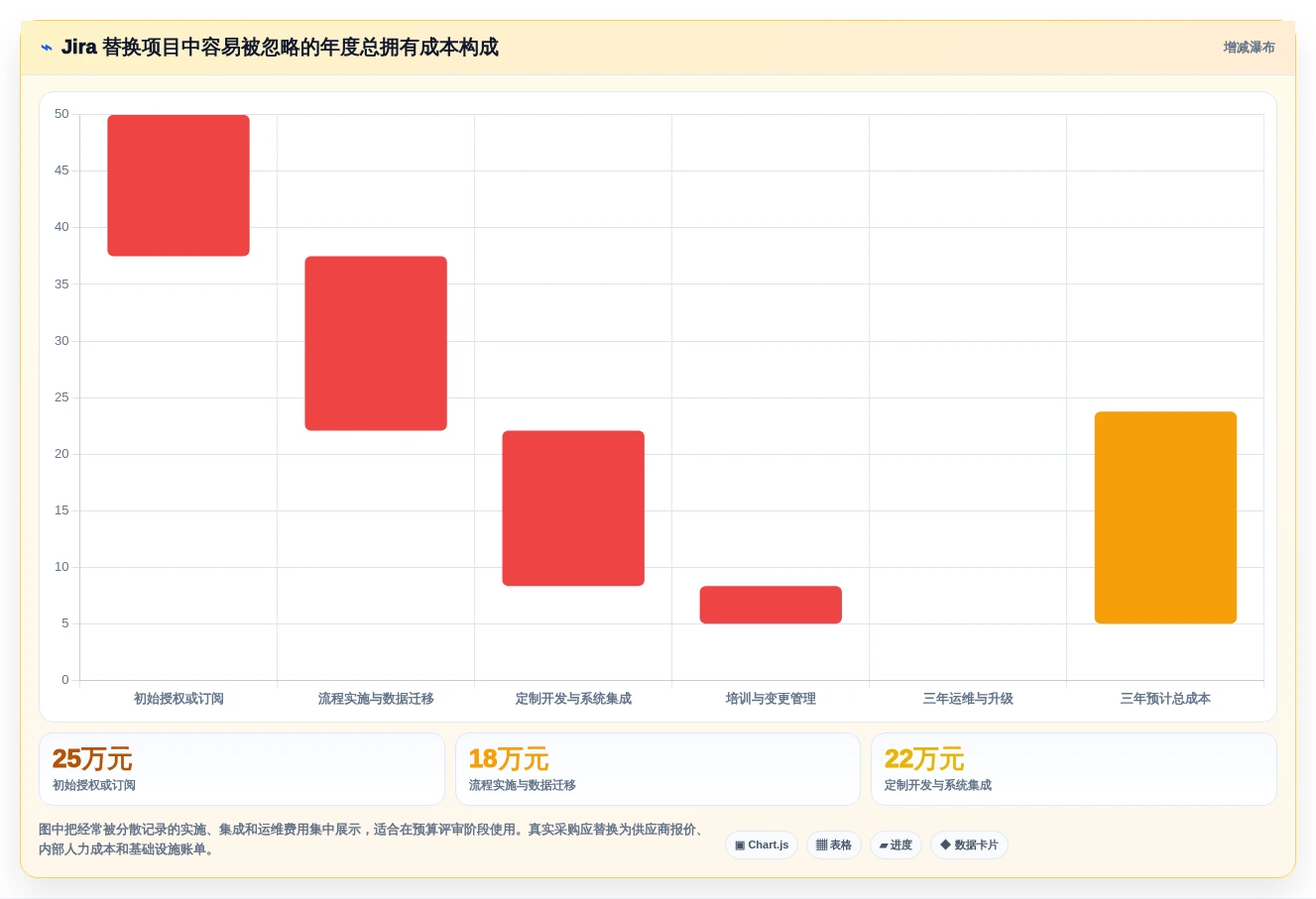 2026年Jira替代方案精选:8款企业级研发管理平台深度评测