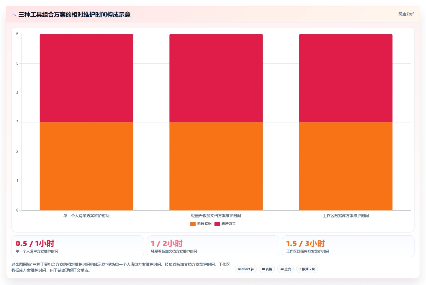 2026年效率之选:6款轻量级任务管理工具大比拼