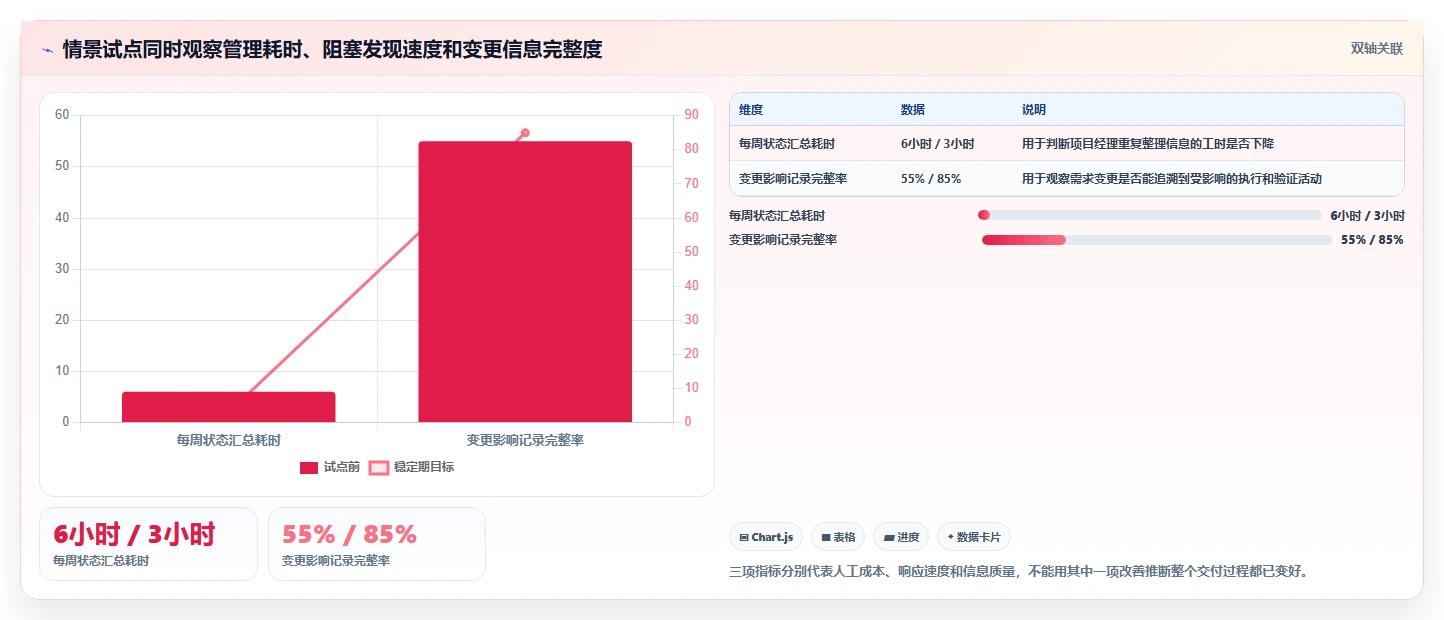 项目经理必看：2026年最受欢迎的7款生产项目管理软件对比