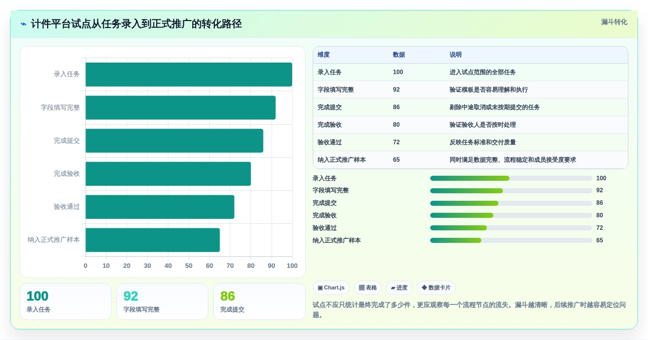 提升团队生产力:2026年不可错过的7款计件任务平台工具推荐