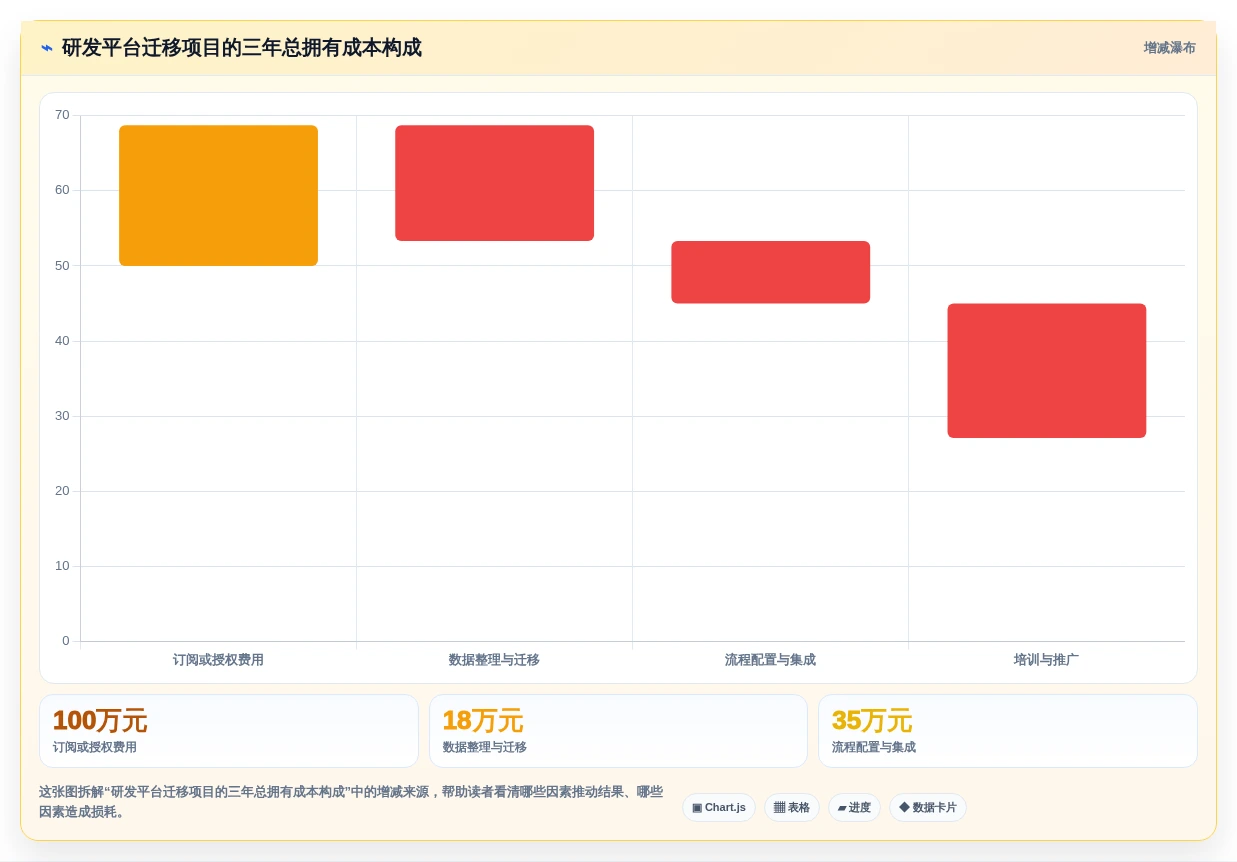 2026年10大项目管理系统深度评测：从敏捷协作到企业级研发治理