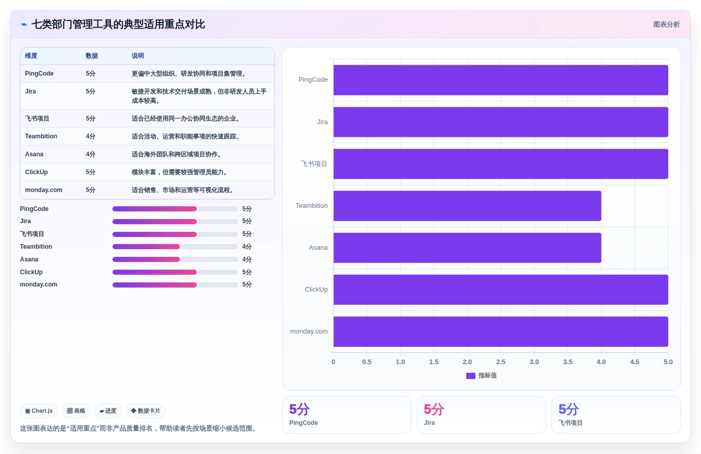 项目经理必看：2026年7款部门管理系统工具深度评测与推荐