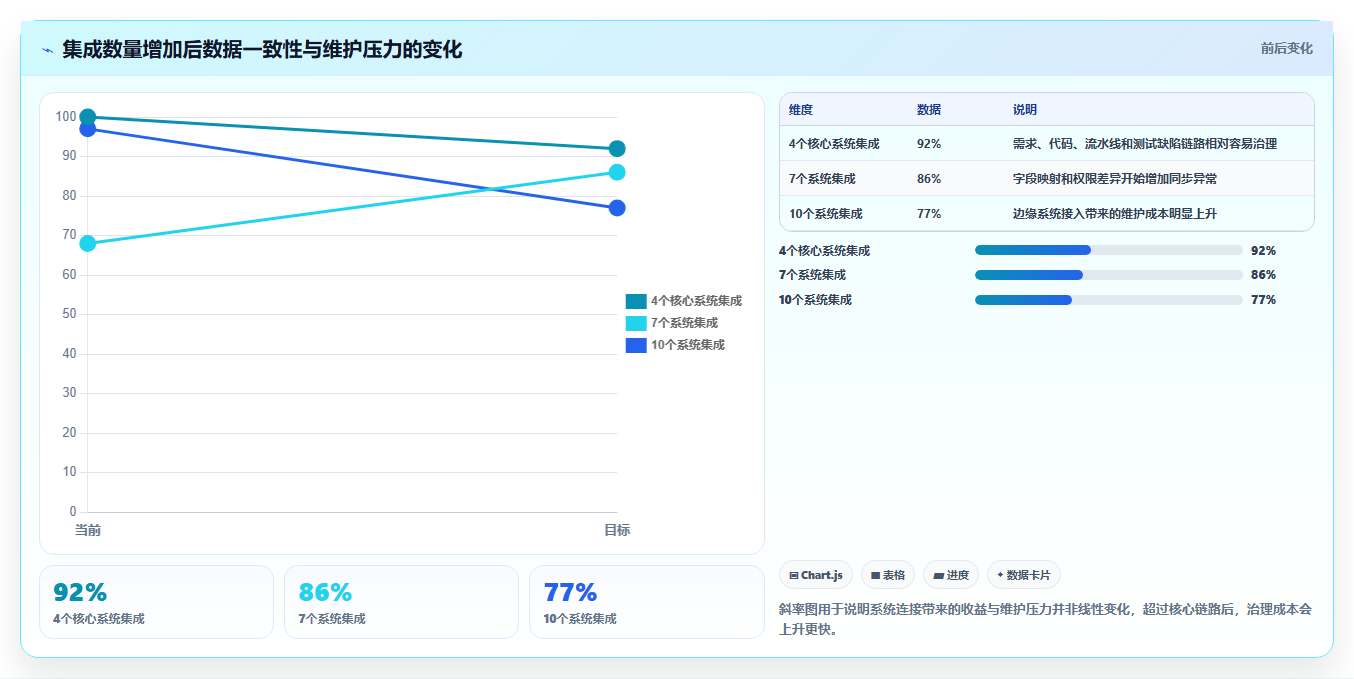 提升测试效率的秘密武器:2026年7款优质测试团队管理小工具推荐