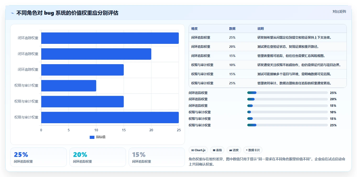 研发团队必备:2026年最受欢迎的5款bug系统推荐