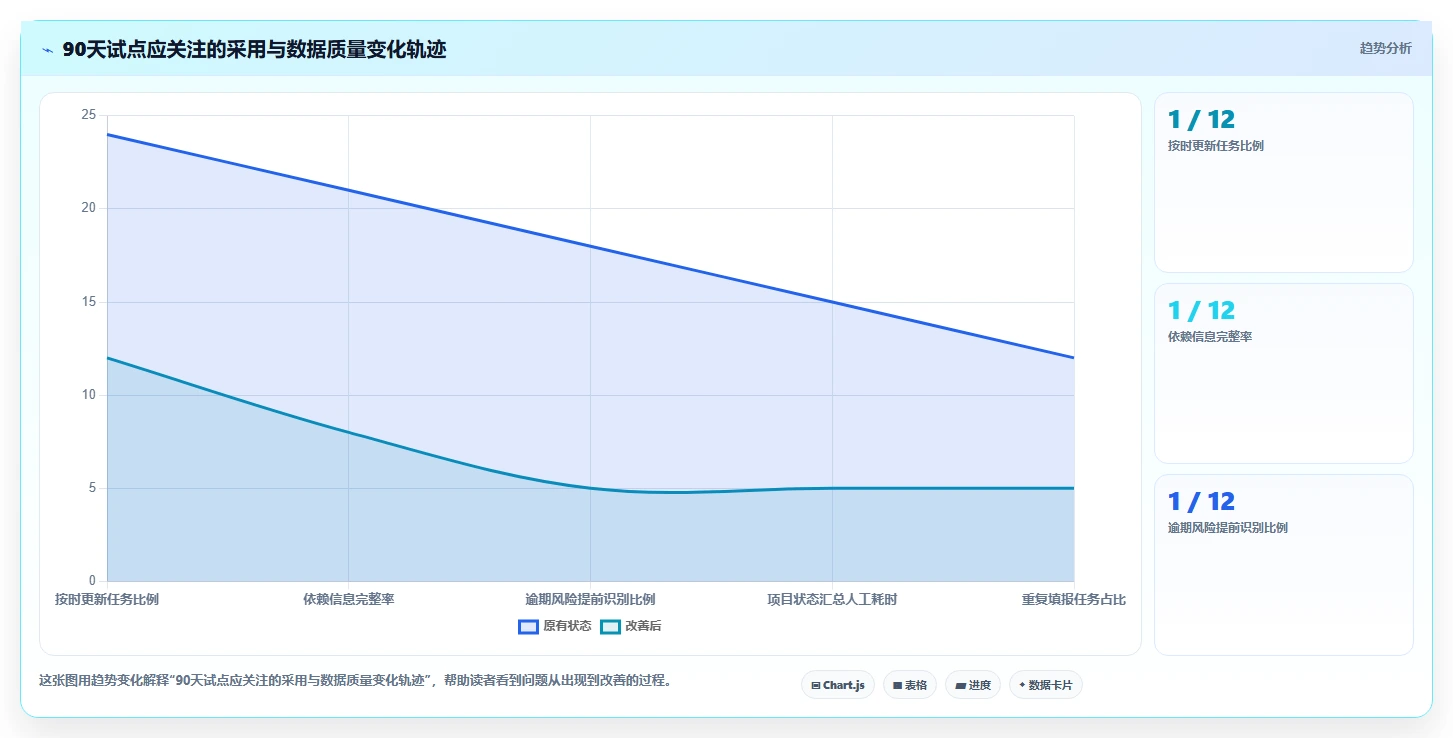 项目经理必读:2026年最值得投资的5款工作计划管控系统