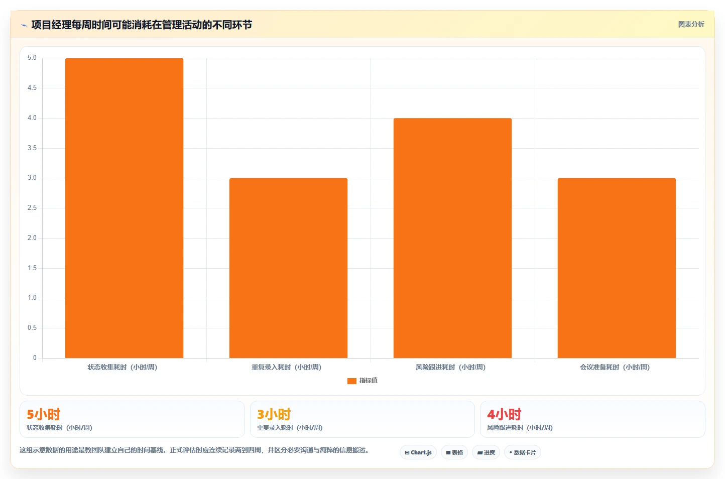 项目经理必读:2026年最值得投资的5大项目管理软件
