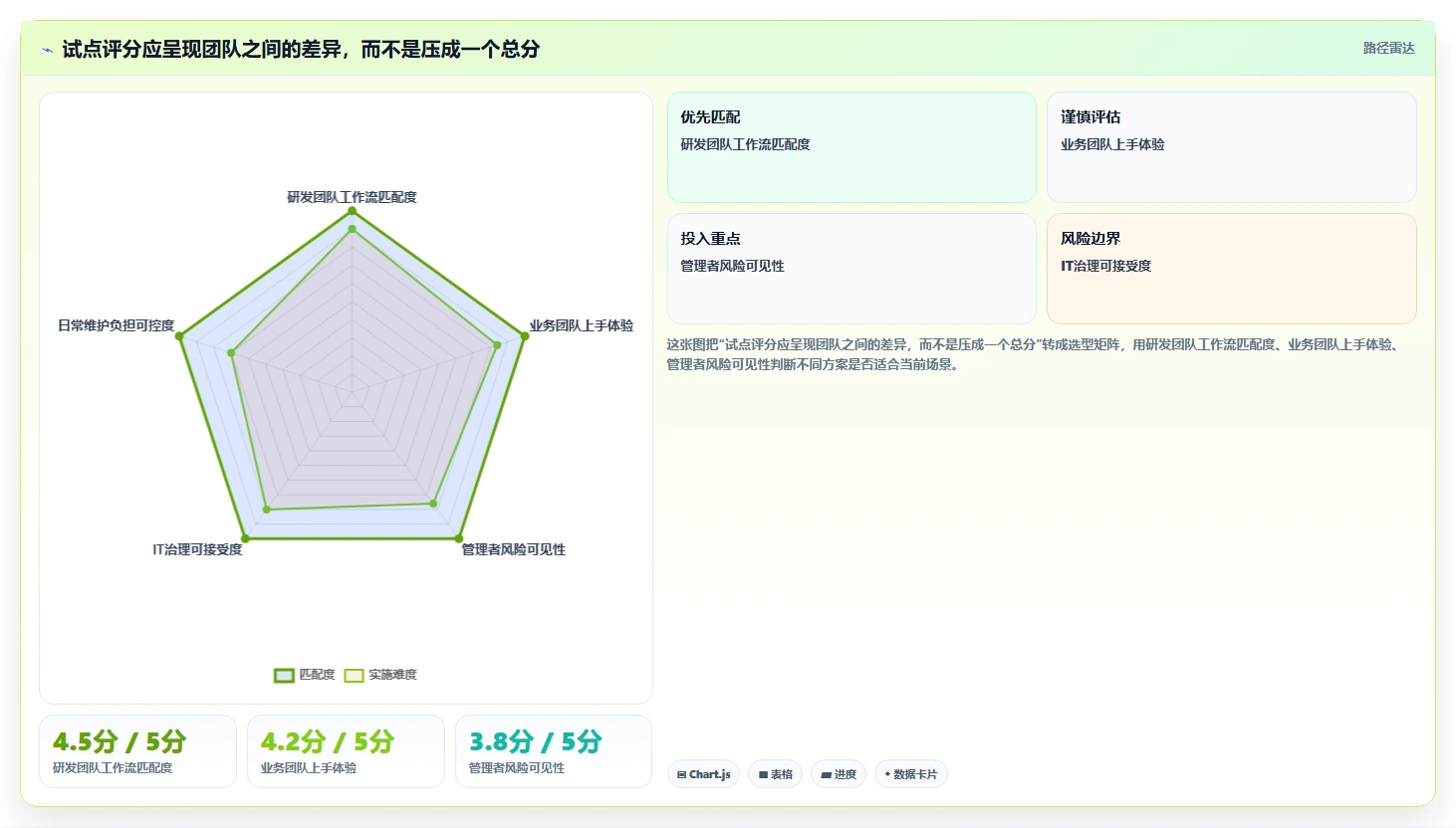 提升团队协作:2026年度5款顶级工作计划软件哪个好用推荐