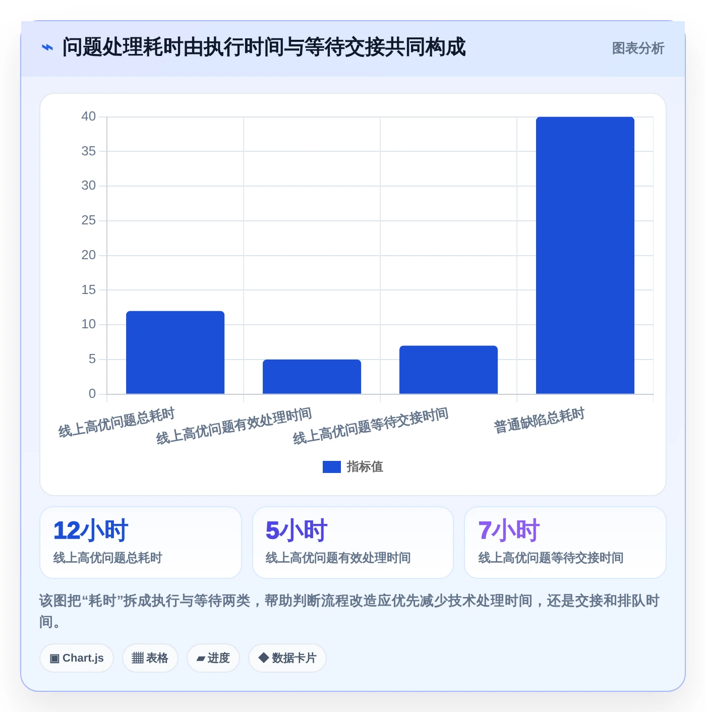 2026年软件项目问题管理大升级:6款顶级工具深度对比