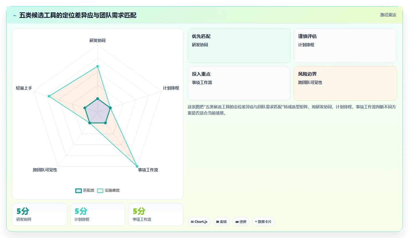 提升效率必看:2026年最受欢迎的5款项目管理编制软件盘点