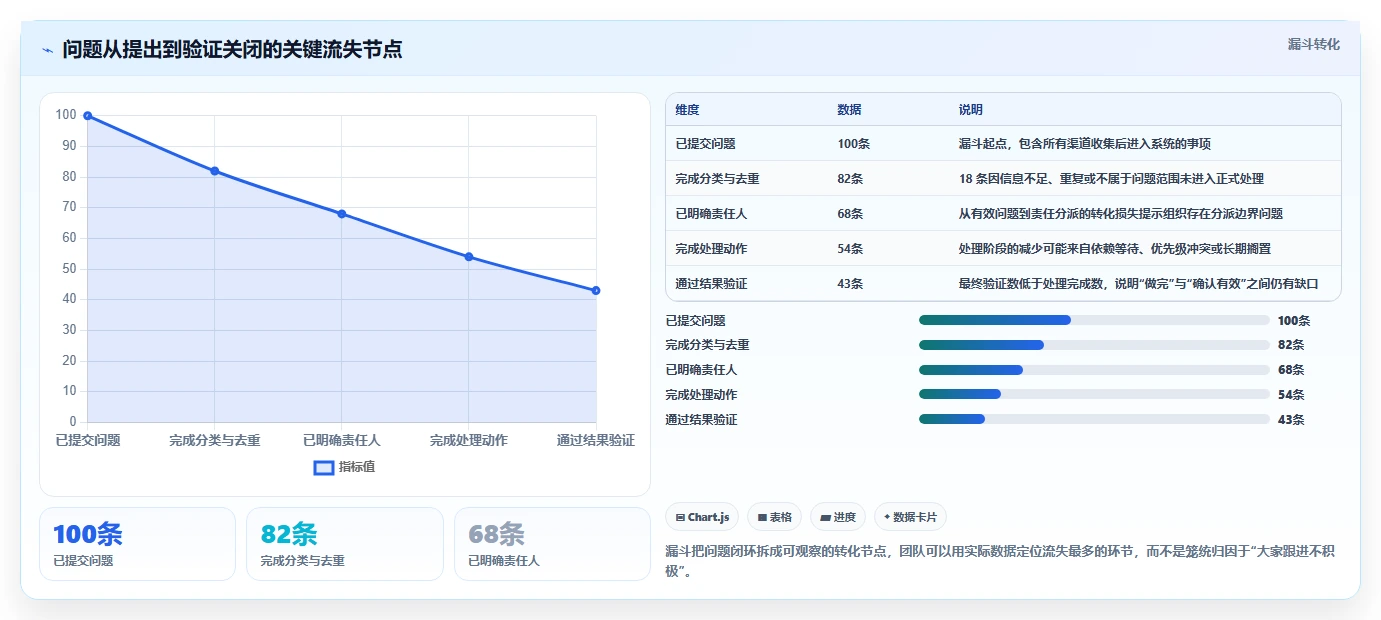 2026年效率之选:6款问题清单管理系统工具全面对比