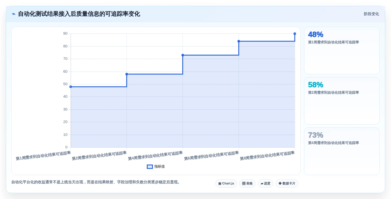 研发团队必备:2026年最值得投资的5个在线测试用例平台