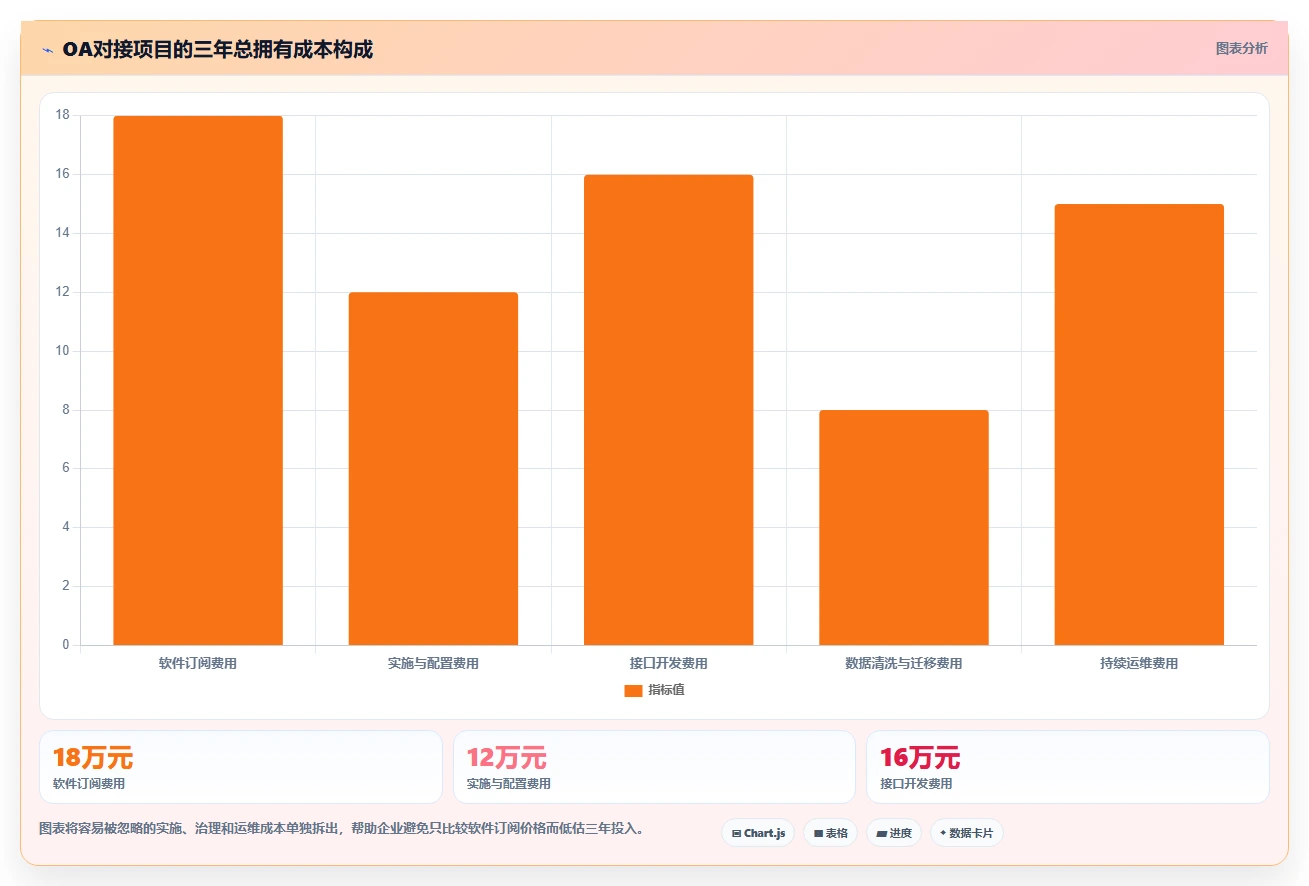 能对接OA的项目管理工具有哪些?2026年企业选型指南