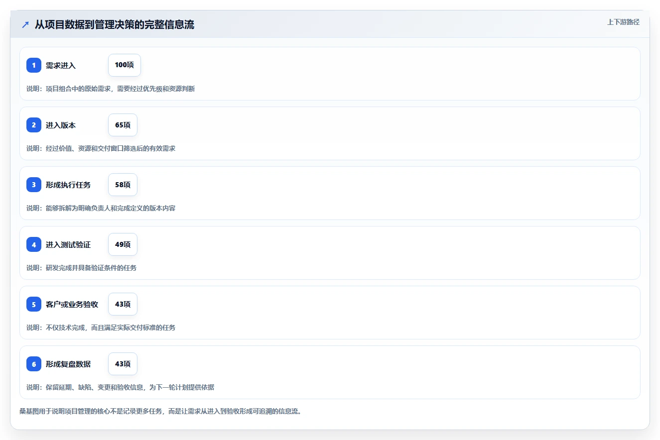 项目经理必看:2026年6大简单的项目进度管理软件选型指南