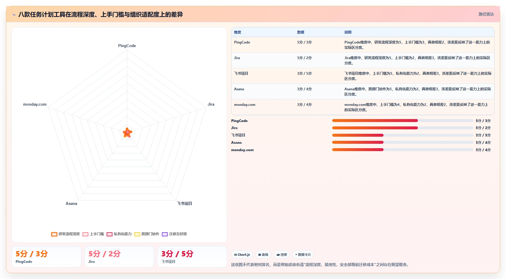 项目管理新趋势：2026年最值得尝试的8款有没有什么任务计划管理软件