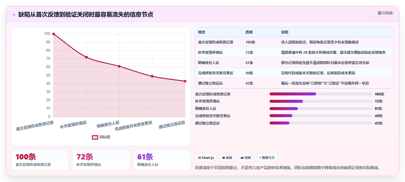 2026年最佳选择:6款小型bug管理工具深度对比
