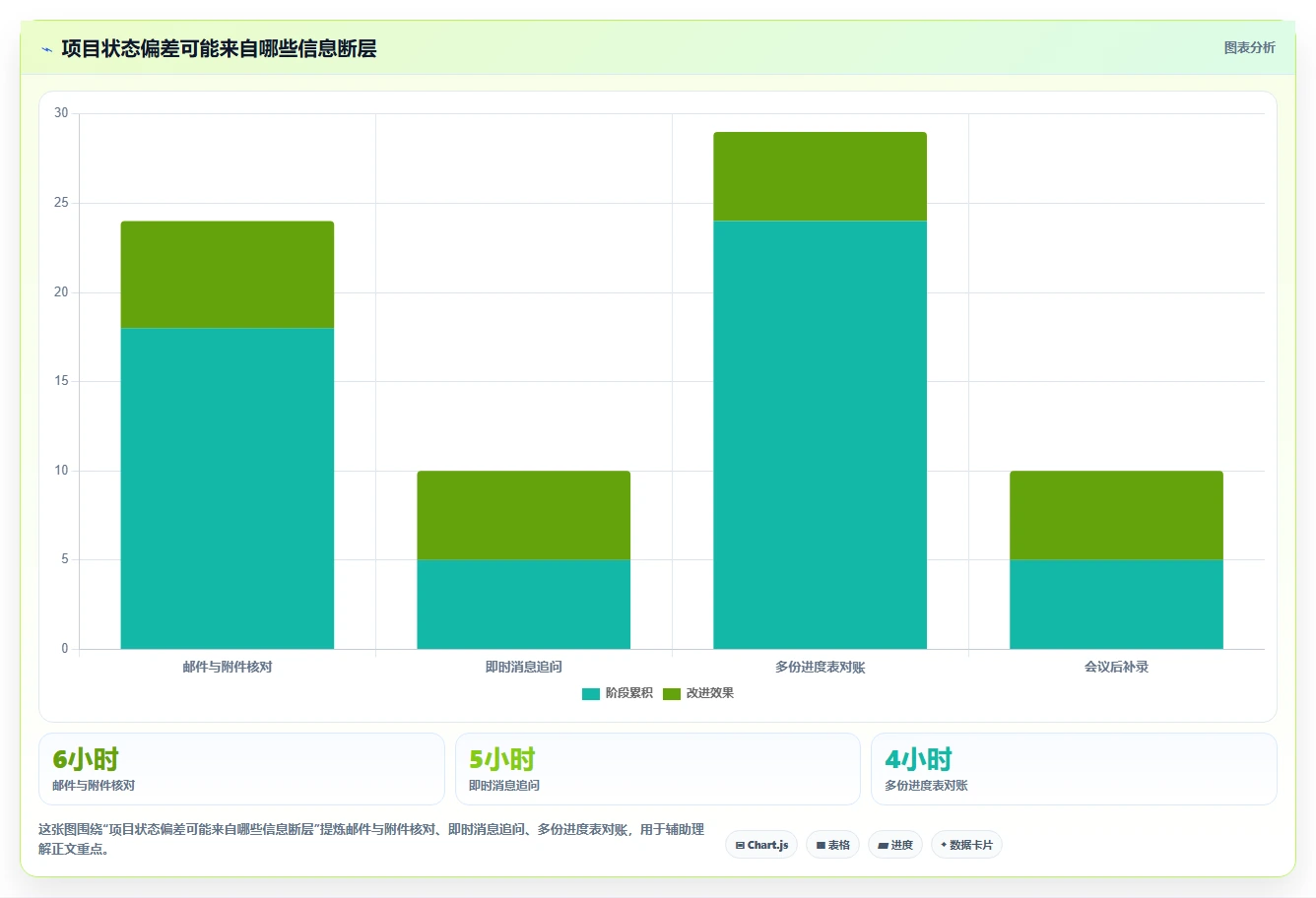2026年系统集成项目管理工具大盘点:8款顶级工具助你提升效率