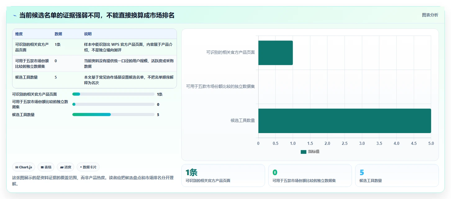 远程办公新时代：2026年最受欢迎的5大协作编辑文档软件盘点
