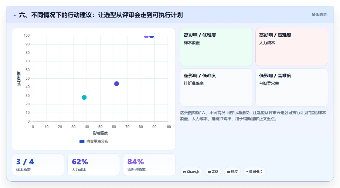 六、不同情况下的行动建议:让选型从评审会走到可执行计划