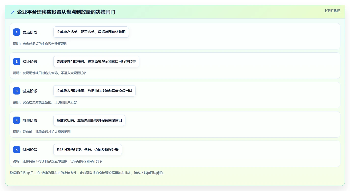 2026 年从 Jira 迁移到 PingCode 的 6 个核心理由｜企业级研发管理平台选型指南