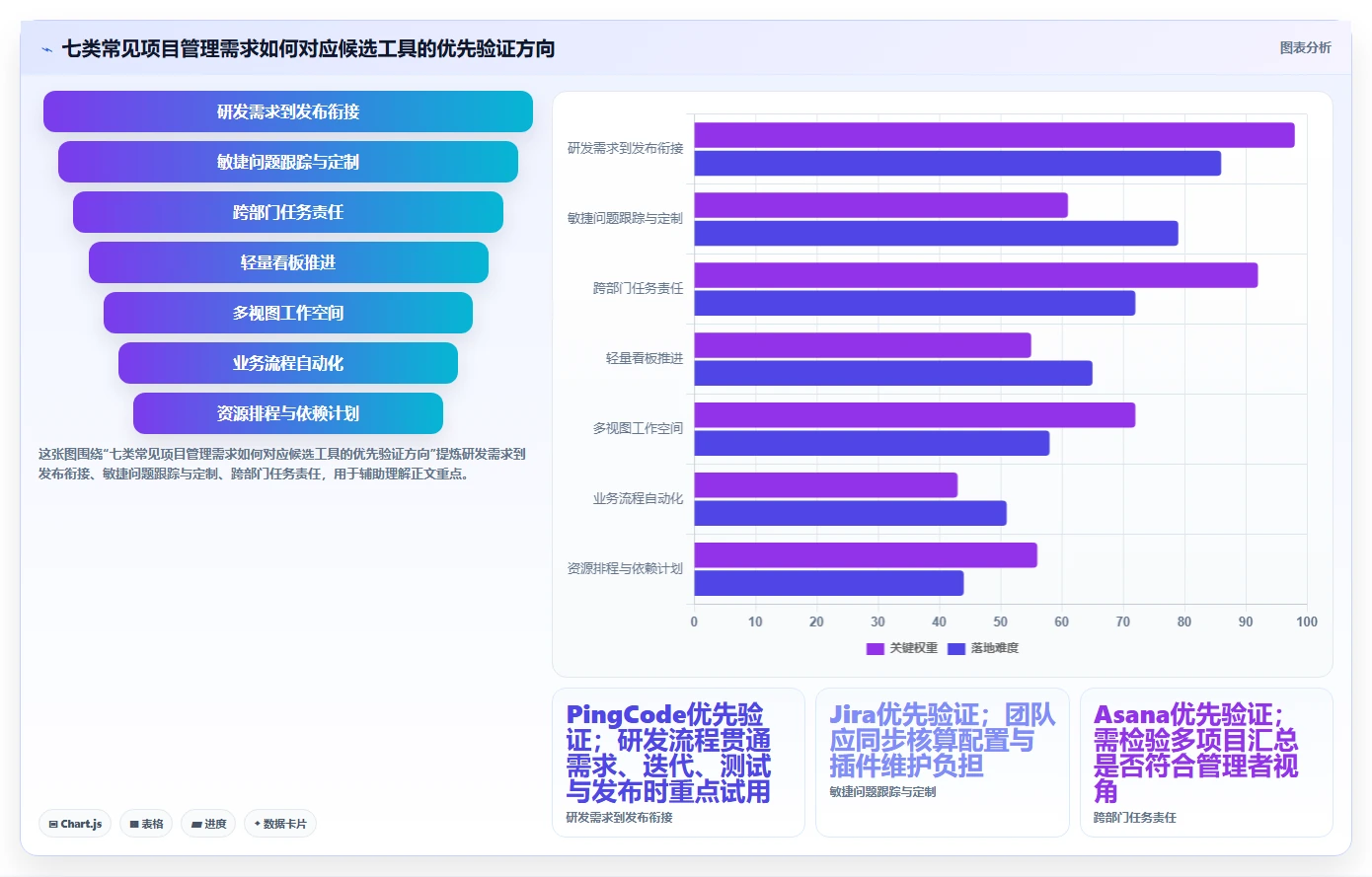 项目经理必读：2026年so项目管理工具选型攻略，7款精选推荐