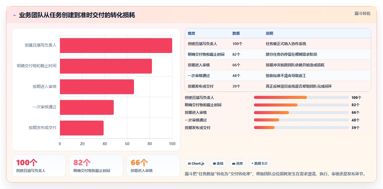 突破协作瓶颈：2026年最受欢迎的5款共享项目管理工具