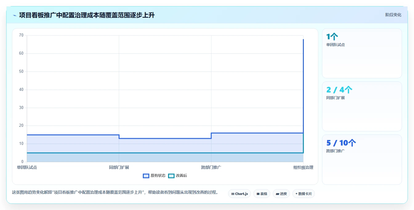 项目经理必读:2026年7款热门项目看板系统深度评测