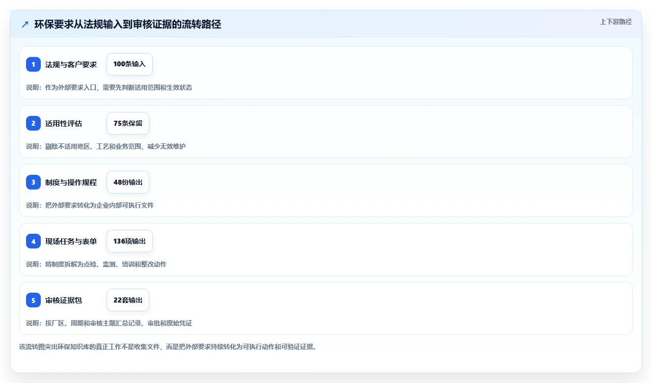 2026年环保知识库管理系统大盘点:6款助力企业绿色发展的顶级工具