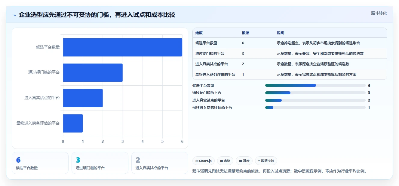 如何选择适合企业的自动化测试平台？2026 年最新指南