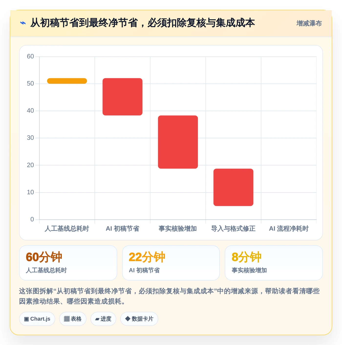 智能化测试新趋势:2026年编写功能测试用例的AI工具选型指南