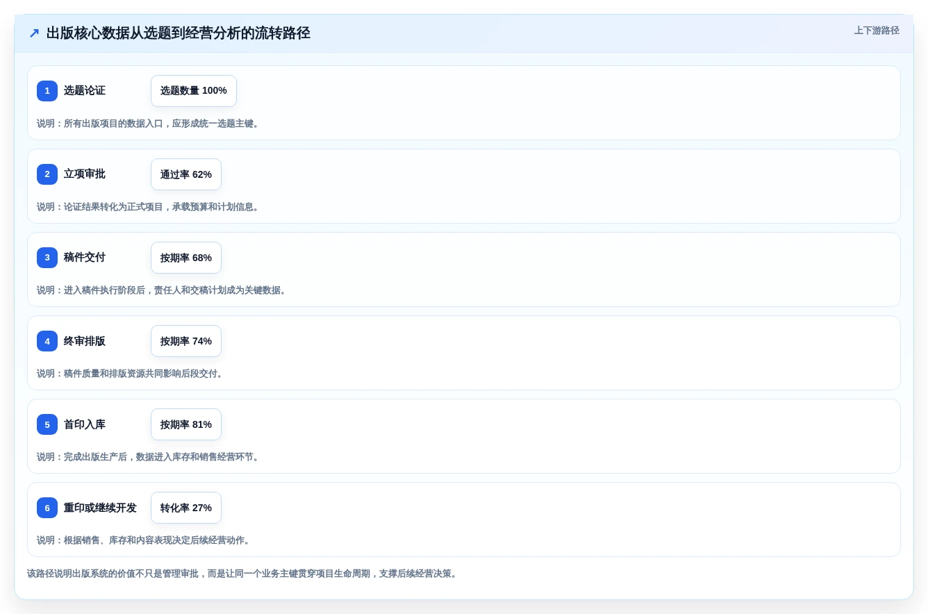 智能化出版新时代:2026年云章出版管理系统选型指南