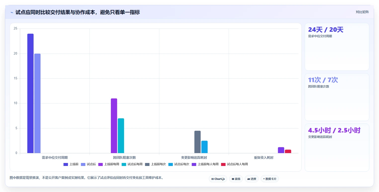 解密2026年研发管理新趋势:7款PingCode系统是哪家公司的产品工具全面盘点