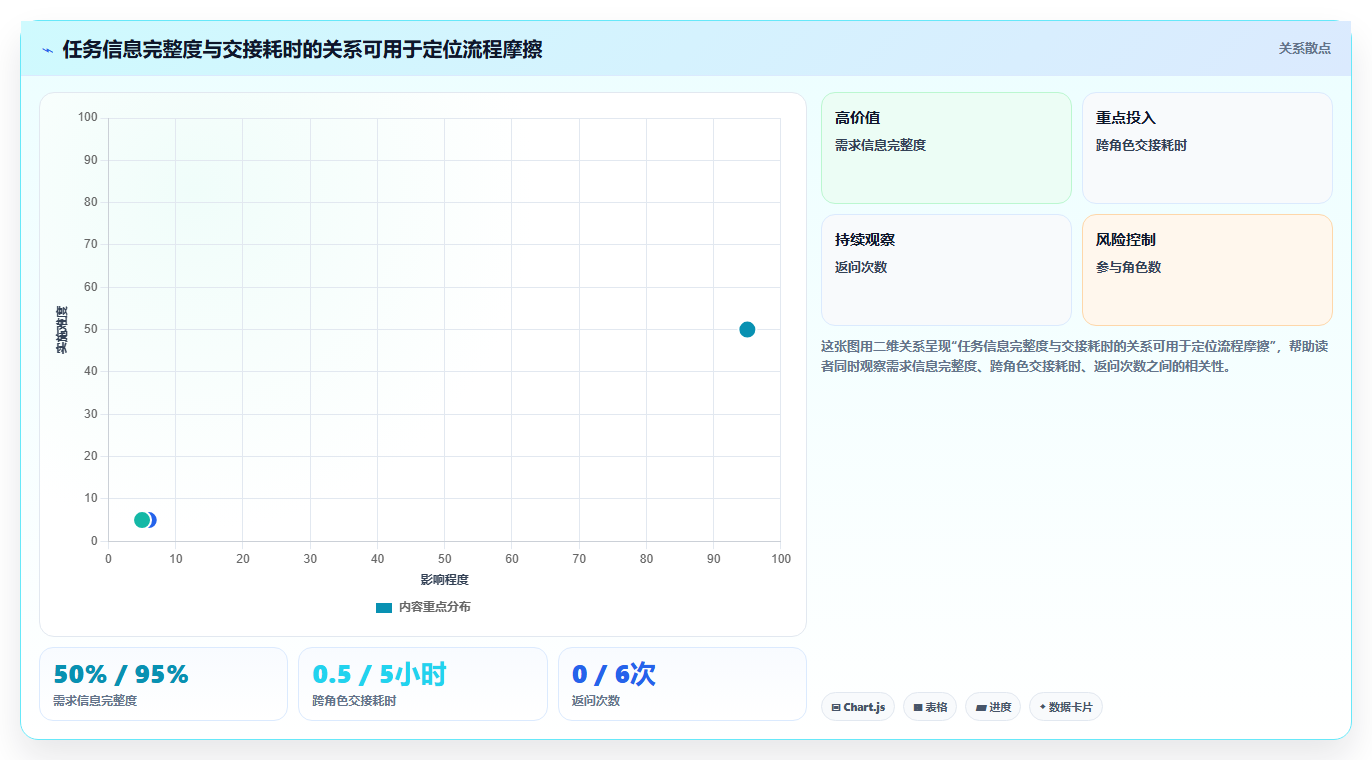 研发团队必备：2026年最受欢迎的5大任务跟踪管理软件全面测评