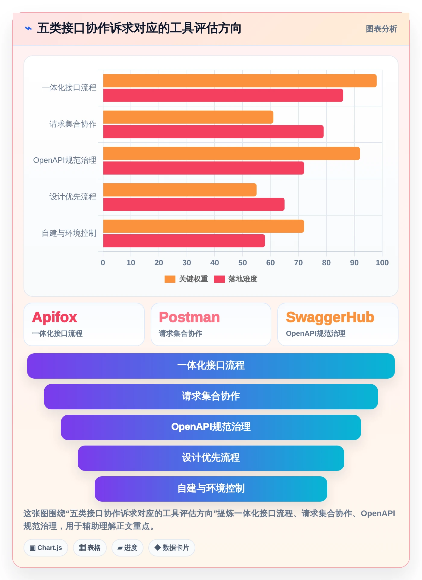 提升开发协作效率！2026年5款值得关注的api接口文档管理系统推荐