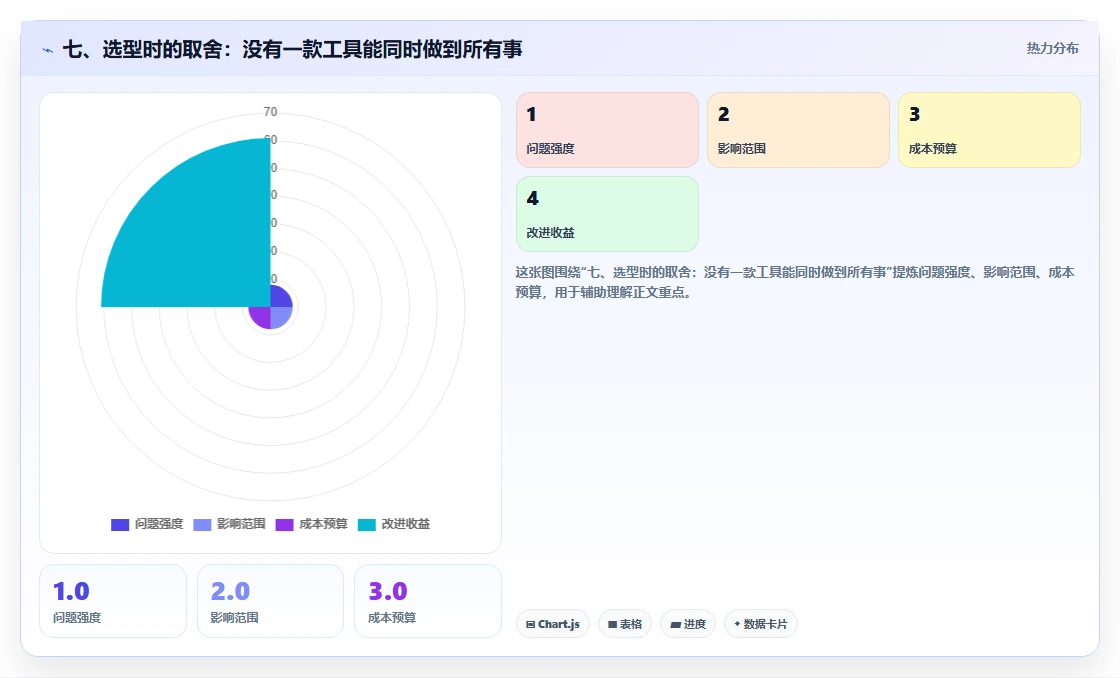 七、选型时的取舍：没有一款工具能同时做到所有事