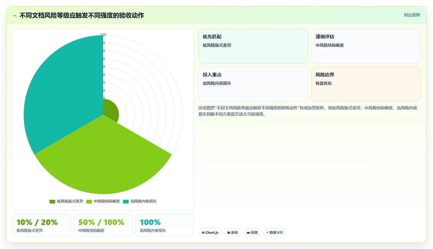 2026年效率之选:6款优秀win10文档工具深度对比