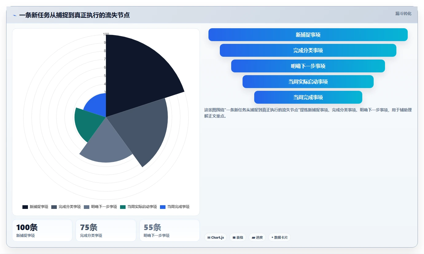 2026年效率革命:6款顶级个人任务管理工具全面对比
