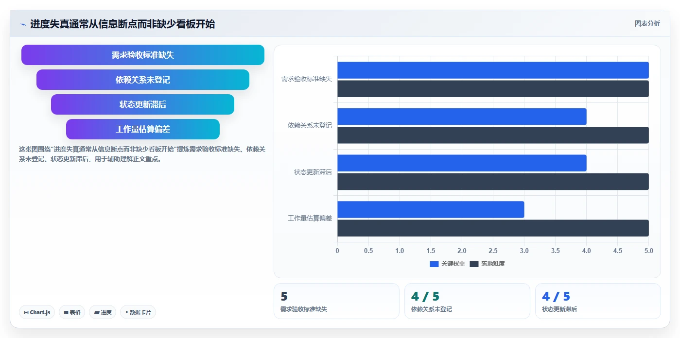 研发团队效率神器：2026年度5款最佳进度管控软件推荐