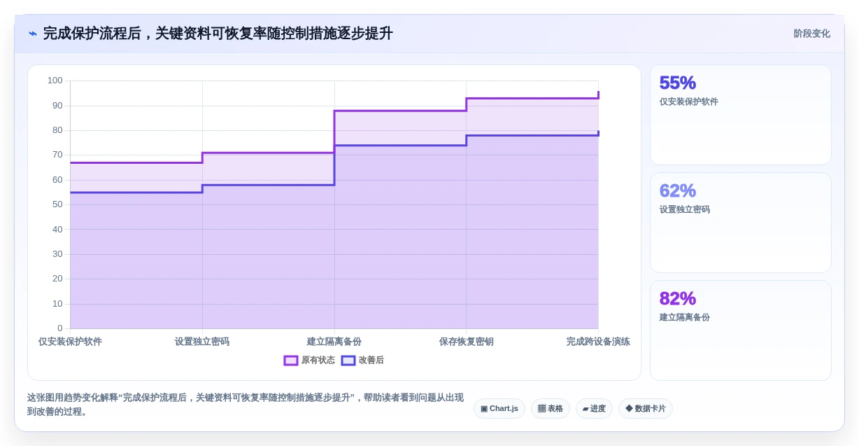 2026年文件夹保护软件大盘点:6款最安全可靠的选择