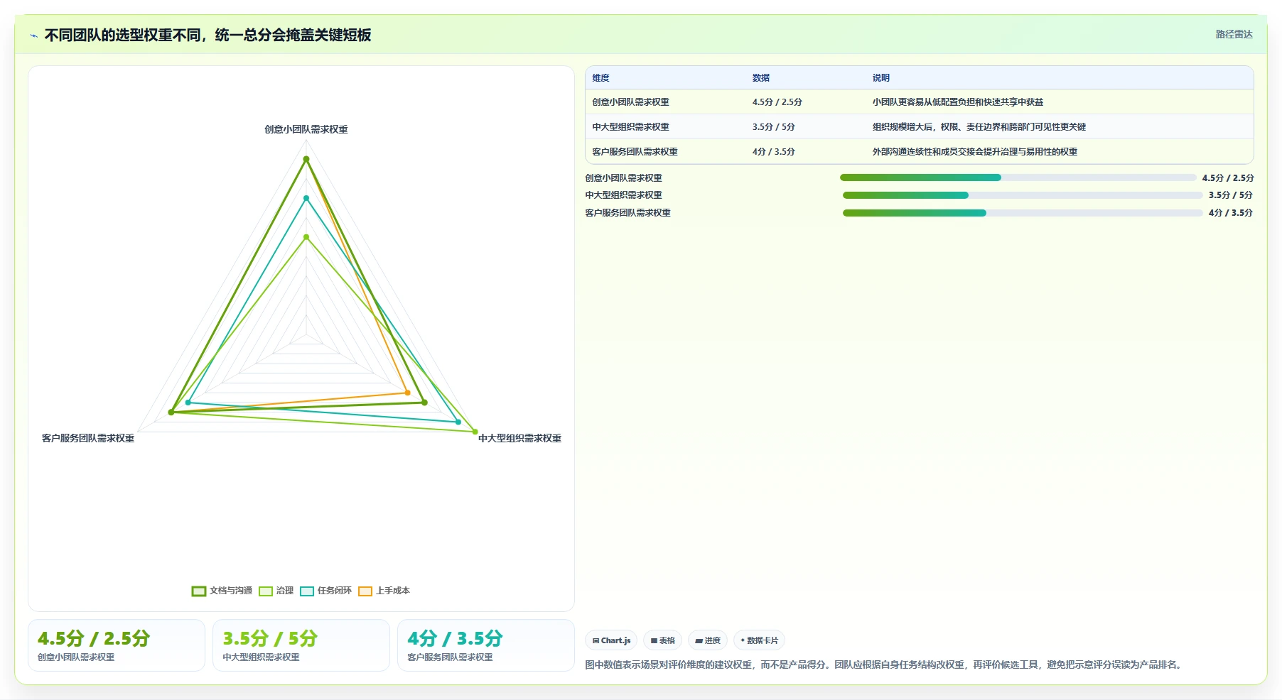2026年效率革命:6款顶级工作系统软件工具大PK